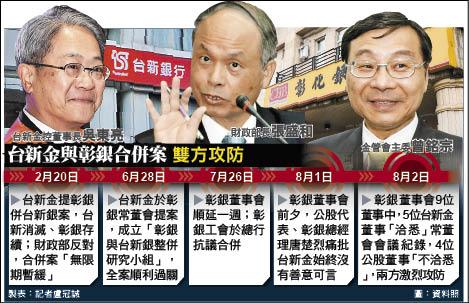 台新合併案 彰銀董事會「洽悉」
