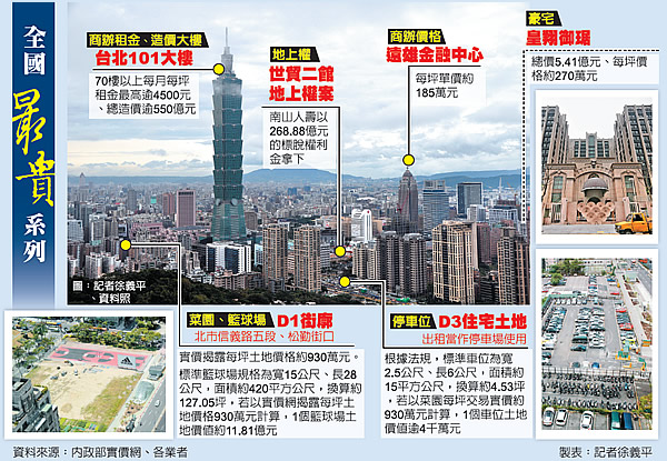 信義區素地少 養地各出奇招