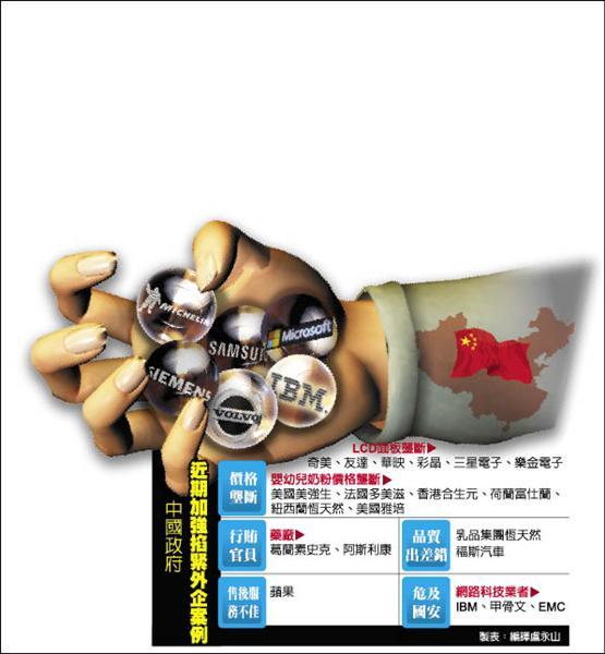 8/22重要財經新聞一覽