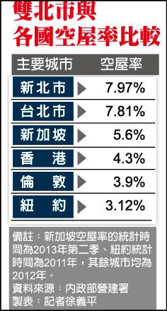 供過於求全國空屋逾86萬戶 自由財經