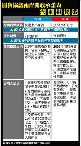 3/28重要財經新聞一覽