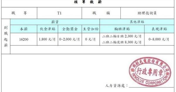 群創員工揭 薪 酸實領20k 自由財經