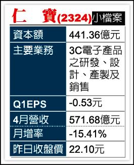 投資華映賠47億 仁寶被大同乾洗