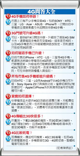 4G來了 中華電信搶頭香 資費採限速吃到飽