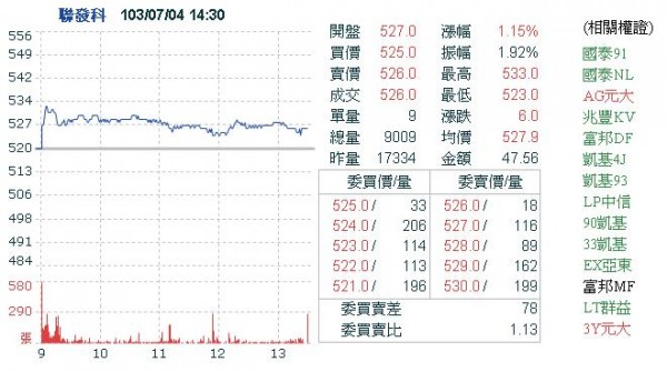 聯發科邁向填息之路 除息後即完成40%