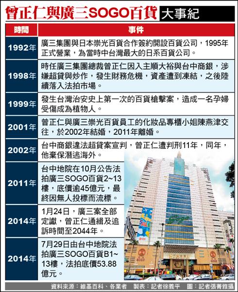 廣三SOGO今法拍 經營團隊迂迴出手?