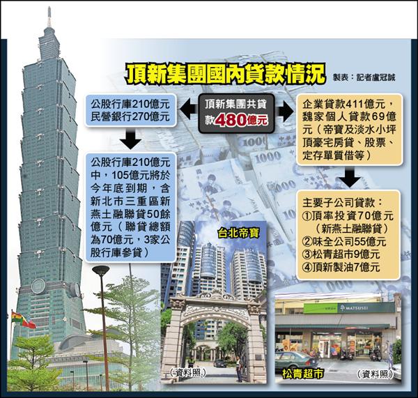化解滅頂壓力 傳魏家擬妥3招