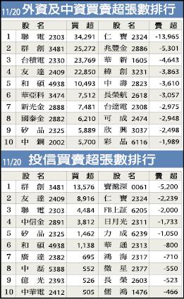 2015手機遊戲當家 業者: 冒出頭不容易