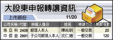 2015手機遊戲當家 業者: 冒出頭不容易