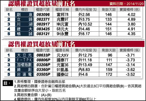 2015手機遊戲當家 業者: 冒出頭不容易