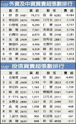 華爾街日報:亞洲科技業 接班人難尋