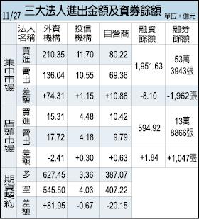 華爾街日報:亞洲科技業 接班人難尋