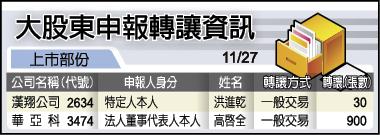 華爾街日報:亞洲科技業 接班人難尋