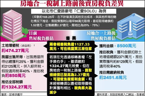 æˆ¿åœ°åˆä¸€å‰ç¯€ç¨…è±ªå®…æˆ¶å·¦æ‰‹æ›å³æ‰‹ è‡ªç