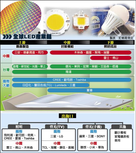 億光斥資迎巨咖 飛利浦大單到手