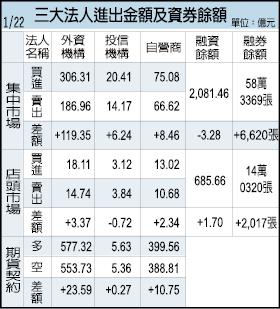 台積、封測雙雄積極投資高階封裝 弘塑 辛耘 訂單強強滾