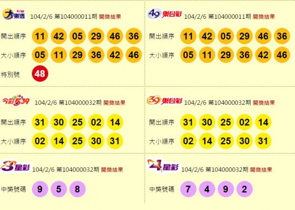 大樂透頭獎開1注 今彩頭獎摃龜