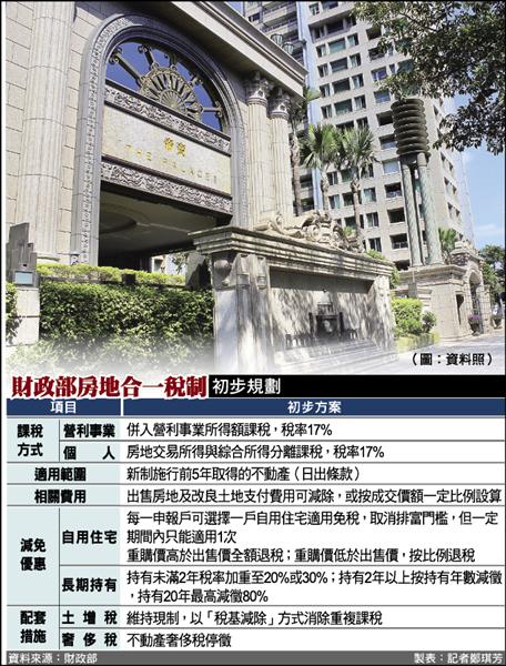 房地合一擬鬆綁 出售帝寶可免稅