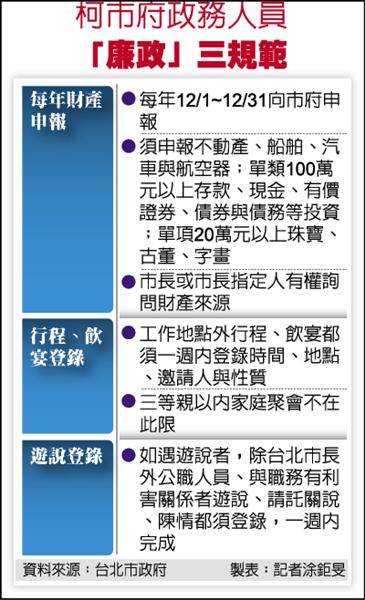 [討論] 柯文哲的廉政公約