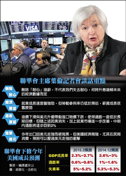 葉倫︰刪耐心 不代表Fed沒耐心
