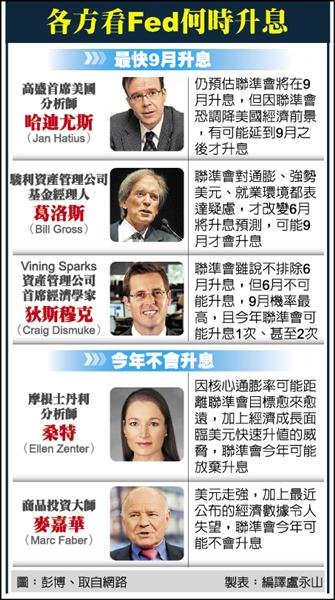 葉倫︰刪耐心 不代表Fed沒耐心