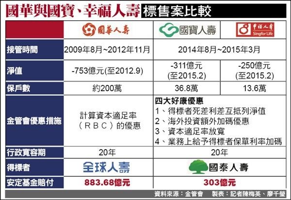 安定基金賠到負債 專家:金管會有在管嗎?