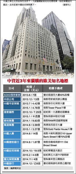 中國撐腰 中企全球瘋獵名樓
