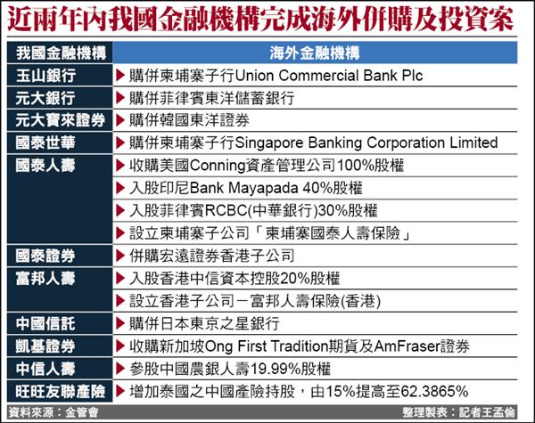 公公併搞不定 拿什麼打亞洲盃?