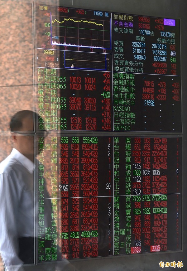 放寬漲跌幅10%下月啟動 金管會: 準備就緒!