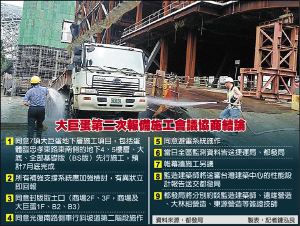 遠雄承諾 大巨蛋大底7月底完工