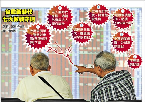 漲跌幅10%今登場 追高殺低風險大