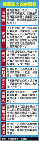 郭董暗酸王雪紅 送手機贖罪