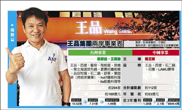 食安風暴傷形象 王品業績一路跌