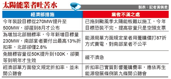 不平等條約 太陽能業者嗆告經濟部