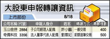 逾5成股價跌破淨值 PCB廠紛庫藏自救