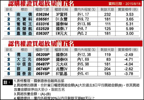 逾5成股價跌破淨值 PCB廠紛庫藏自救