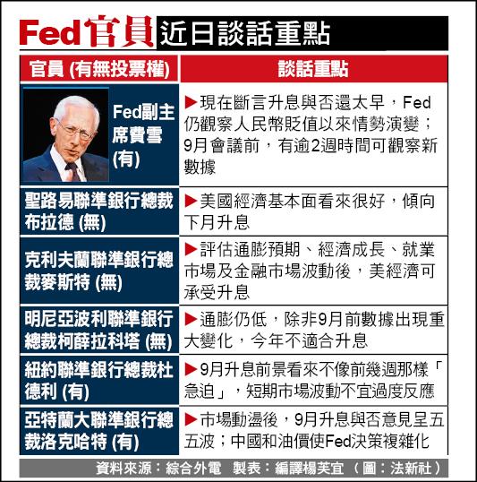 美9月升息聯準會未排除 自由財經