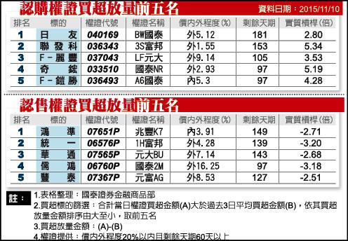 晶電Q3每股虧0.96元 第4季跌勢恐加劇