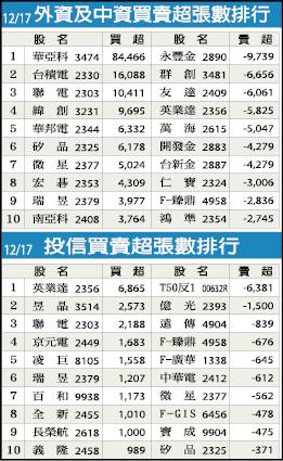 天蔥掛牌價65元 超額認購今年最高