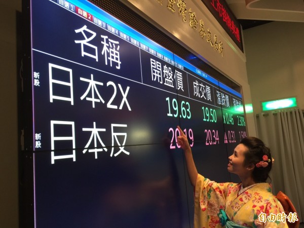 ETF選擇權新上市 元大期免費傳授交易策略