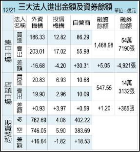 巴黎協議替代能源夯 太陽能長線仍看好