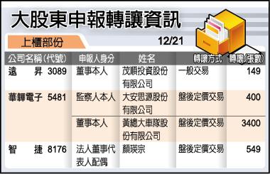 巴黎協議替代能源夯 太陽能長線仍看好
