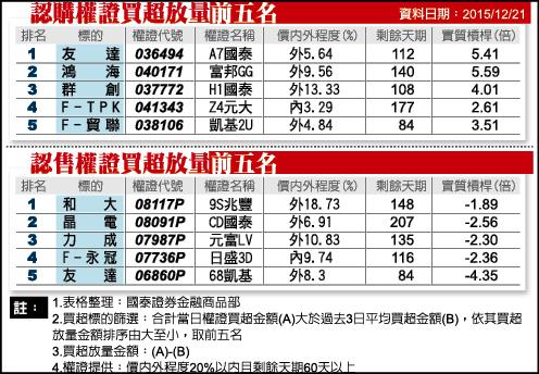 巴黎協議替代能源夯 太陽能長線仍看好