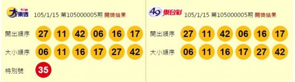 大樂透頭獎摃龜 今彩539頭獎開出1注