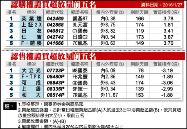 矽品:日月光恐複製環隆模式