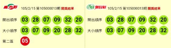 威力彩、今彩539頭獎皆摃龜!