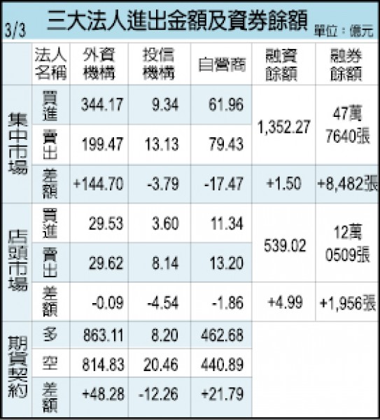 左擁華為右抱蘋果 華通今年再戰新高