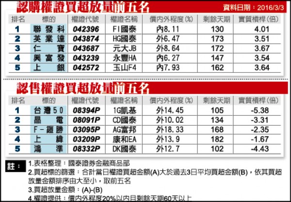 左擁華為右抱蘋果 華通今年再戰新高