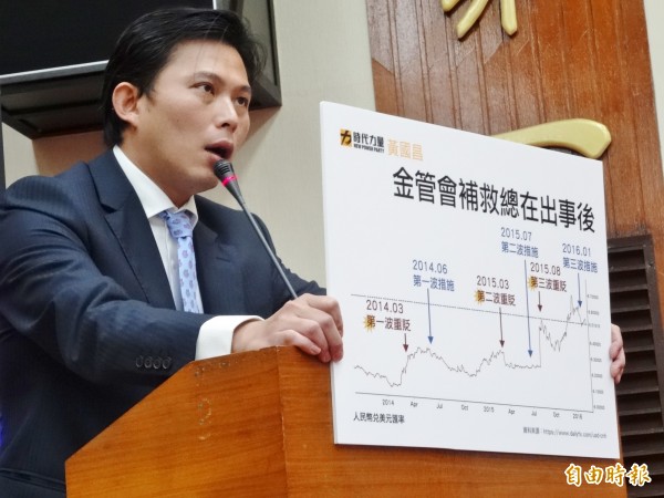 人民幣TRF 黃國昌批金管會「補救總在出事後」
