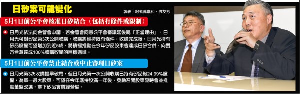 日月光併矽品 改「兩家共存」戰術